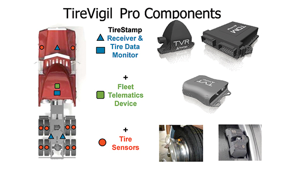 Refrigeratedtransporter 1733 Tirevigil Telematics 3