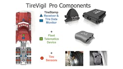 Refrigeratedtransporter 1733 Tirevigil Telematics 3 Refrigeratedtransporter 1733 Tirevigil Telematics 3