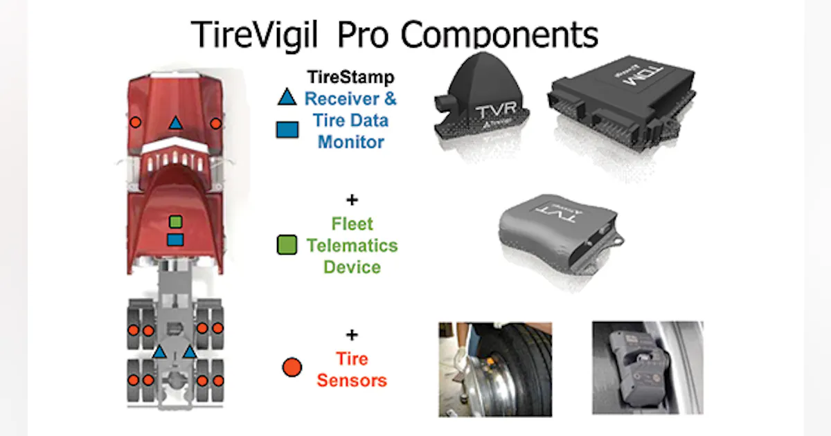 Telematic Fit Telematics helps reduce operating costs | FleetOwner