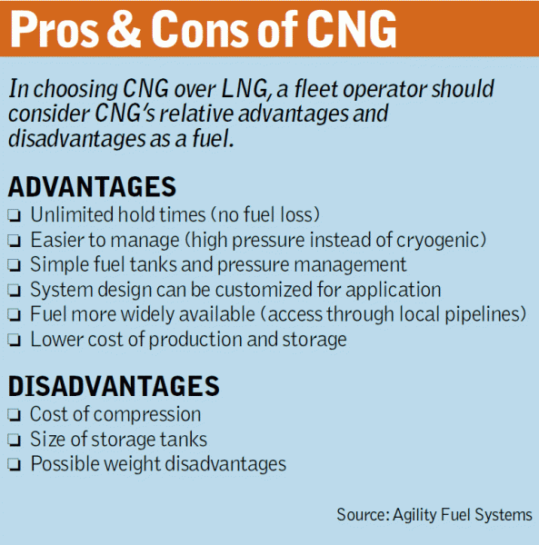 Fleetowner Com Sites Fleetowner com Files Uploads 2012 03 Pro Con Cng