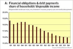 Fleetowner Com Sites Fleetowner com Files Uploads 2012 06 Financial Obligation A Fleetowner Com Sites Fleetowner com Files Uploads 2012 06 Financial Obligation A