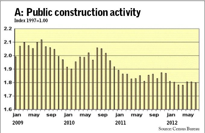 Fleetowner Com Sites Fleetowner com Files Uploads 2012 10 Chart A