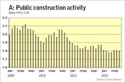Fleetowner Com Sites Fleetowner com Files Uploads 2012 10 Chart A Fleetowner Com Sites Fleetowner com Files Uploads 2012 10 Chart A