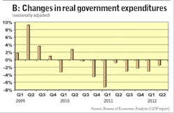 Fleetowner Com Sites Fleetowner com Files Uploads 2012 10 Chart B Fleetowner Com Sites Fleetowner com Files Uploads 2012 10 Chart B