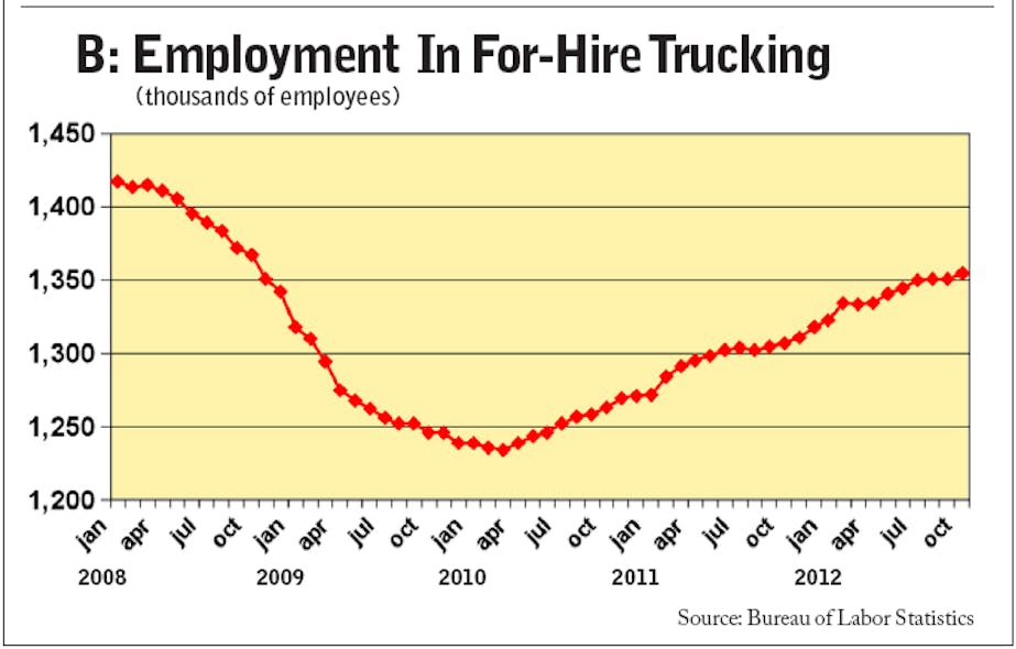 Fleetowner Com Sites Fleetowner com Files Uploads 2012 12 Employment In Hire