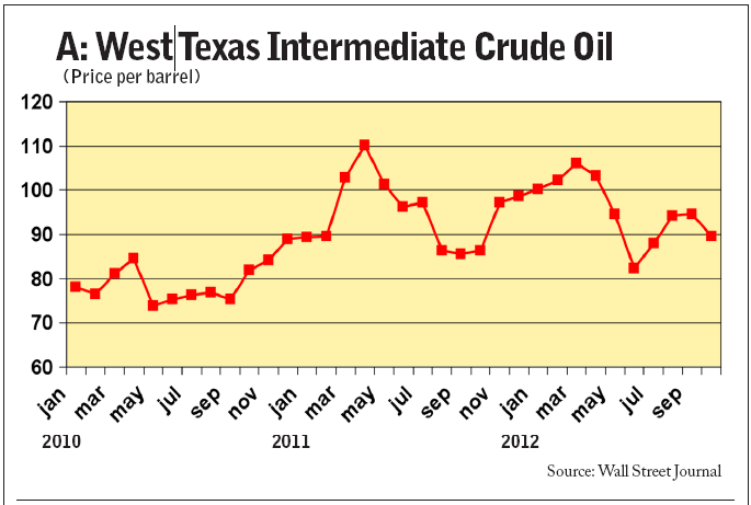 Fleetowner Com Sites Fleetowner com Files Uploads 2012 12 West Texas Intermediate
