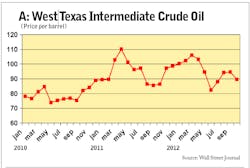 Fleetowner Com Sites Fleetowner com Files Uploads 2012 12 West Texas Intermediate Fleetowner Com Sites Fleetowner com Files Uploads 2012 12 West Texas Intermediate