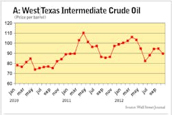Fleetowner Com Sites Fleetowner com Files Uploads 2012 12 West Texas Intermediate Fleetowner Com Sites Fleetowner com Files Uploads 2012 12 West Texas Intermediate