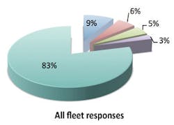 Fleetowner Com Sites Fleetowner com Files Uploads 2013 04 Alternative Fuels Fleetowner Com Sites Fleetowner com Files Uploads 2013 04 Alternative Fuels