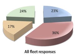 Fleetowner Com Sites Fleetowner com Files Uploads 2013 04 Benefit Fleetowner Com Sites Fleetowner com Files Uploads 2013 04 Benefit