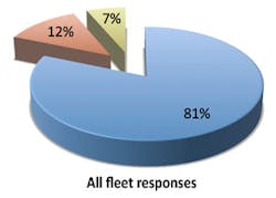 Fleetowner Com Sites Fleetowner com Files Uploads 2013 04 Cell Phone Use Fleetowner Com Sites Fleetowner com Files Uploads 2013 04 Cell Phone Use
