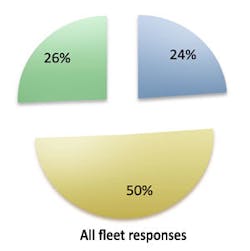 Fleetowner Com Sites Fleetowner com Files Uploads 2013 04 Conditions 2013 Fleetowner Com Sites Fleetowner com Files Uploads 2013 04 Conditions 2013