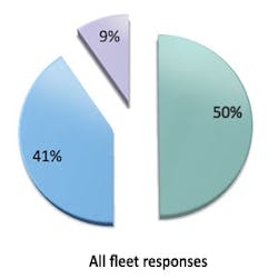 Fleetowner Com Sites Fleetowner com Files Uploads 2013 04 Driver Logs 1 Fleetowner Com Sites Fleetowner com Files Uploads 2013 04 Driver Logs 1