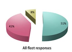 Fleetowner Com Sites Fleetowner com Files Uploads 2013 04 Equipment Fleetowner Com Sites Fleetowner com Files Uploads 2013 04 Equipment