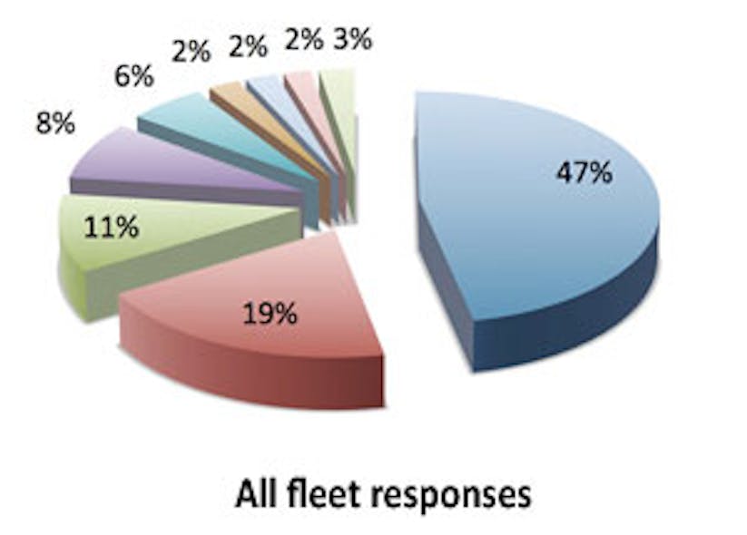 Fleetowner Com Sites Fleetowner com Files Uploads 2013 04 Impact