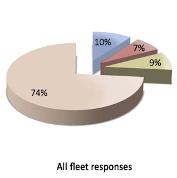 Fleetowner Com Sites Fleetowner com Files Uploads 2013 04 Performance Monitoring 1