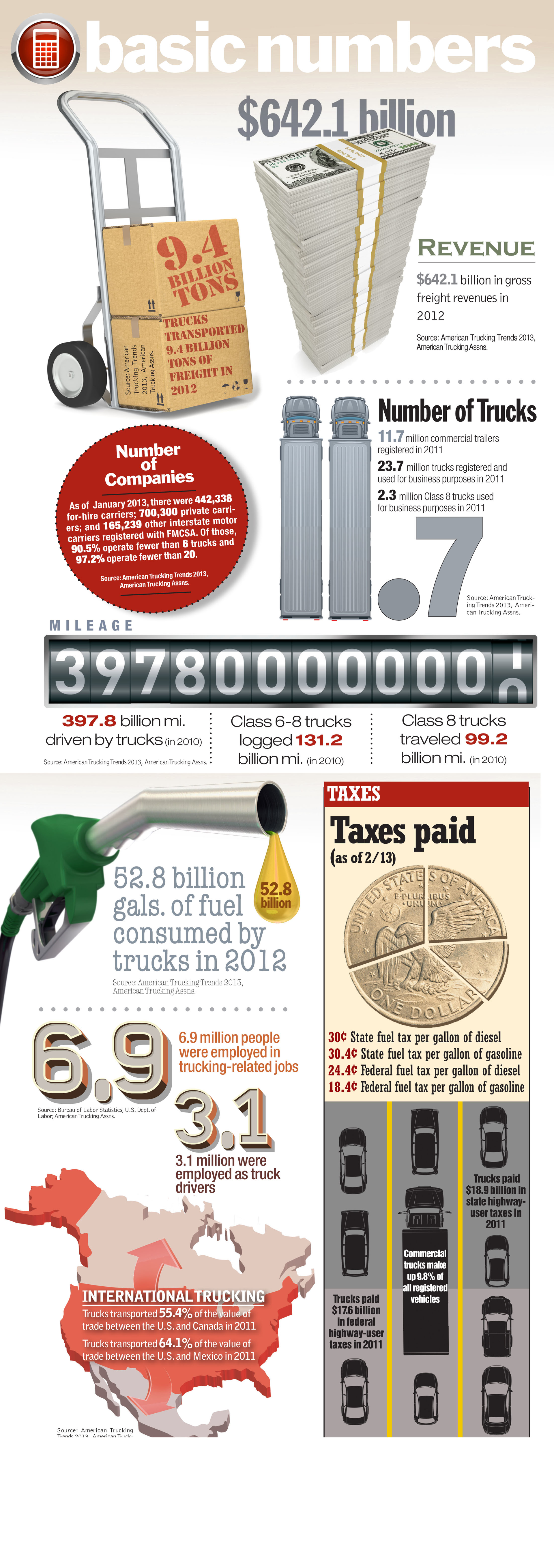 Fleetowner Com Sites Fleetowner com Files Uploads 2013 07 Basic Numbers