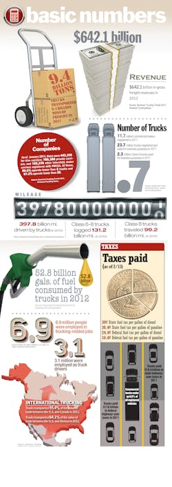 Fleetowner Com Sites Fleetowner com Files Uploads 2013 07 Basic Numbers Fleetowner Com Sites Fleetowner com Files Uploads 2013 07 Basic Numbers