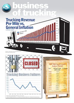 Fleetowner Com Sites Fleetowner com Files Uploads 2013 07 Business Of Trucking