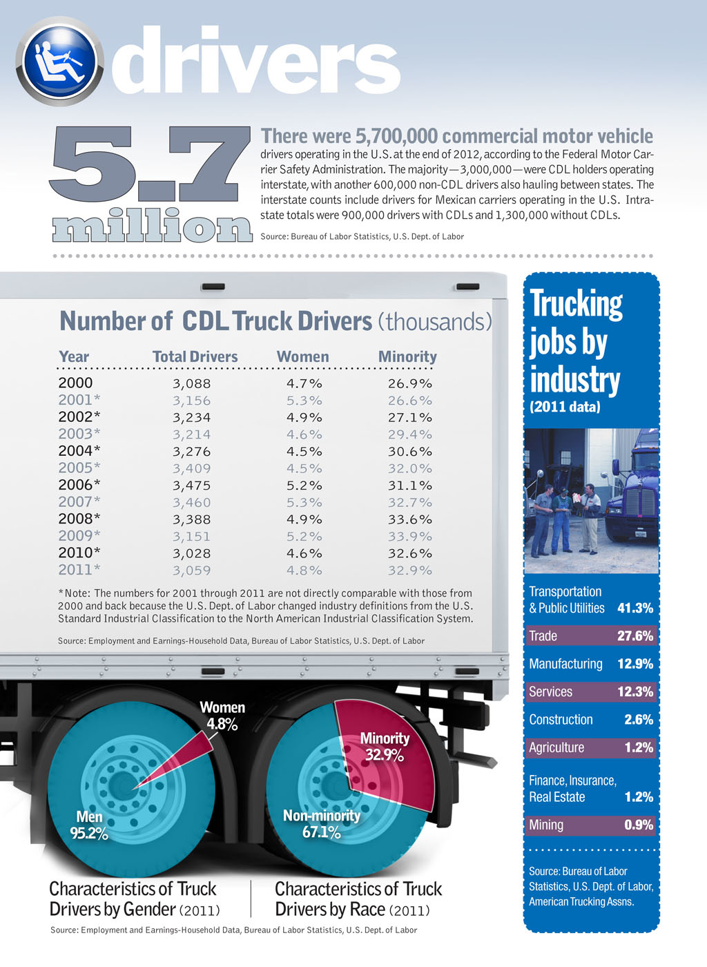 Fleetowner Com Sites Fleetowner com Files Uploads 2013 07 Drivers