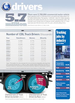 Fleetowner Com Sites Fleetowner com Files Uploads 2013 07 Drivers Fleetowner Com Sites Fleetowner com Files Uploads 2013 07 Drivers