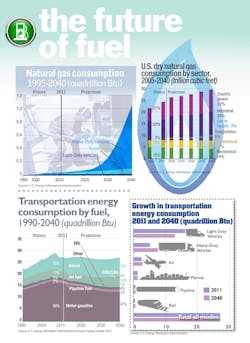 Fleetowner Com Sites Fleetowner com Files Uploads 2013 07 Future Of Fuel Fleetowner Com Sites Fleetowner com Files Uploads 2013 07 Future Of Fuel