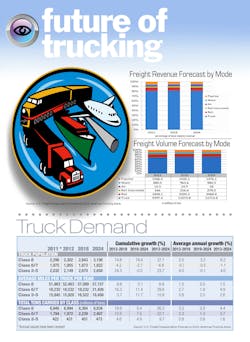 Fleetowner Com Sites Fleetowner com Files Uploads 2013 07 Future Trucking Fleetowner Com Sites Fleetowner com Files Uploads 2013 07 Future Trucking