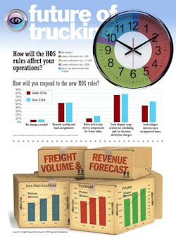 Fleetowner Com Sites Fleetowner com Files Uploads 2013 07 Future Trucking 2 Fleetowner Com Sites Fleetowner com Files Uploads 2013 07 Future Trucking 2