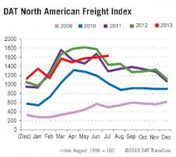 Fleetowner Com Sites Fleetowner com Files Uploads 2013 08 Dat Rates Fleetowner Com Sites Fleetowner com Files Uploads 2013 08 Dat Rates