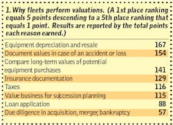 Fleetowner Com Sites Fleetowner com Files Uploads 2013 08 Box 1 Fleetowner Com Sites Fleetowner com Files Uploads 2013 08 Box 1