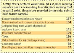 Fleetowner Com Sites Fleetowner com Files Uploads 2013 08 Box 1 Fleetowner Com Sites Fleetowner com Files Uploads 2013 08 Box 1