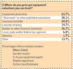 Fleetowner Com Sites Fleetowner com Files Uploads 2013 08 Box 2 Fleetowner Com Sites Fleetowner com Files Uploads 2013 08 Box 2