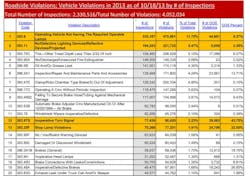 Fleetowner Com Sites Fleetowner com Files Uploads 2013 11 Light Chart2 2 Fleetowner Com Sites Fleetowner com Files Uploads 2013 11 Light Chart2 2