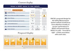 Fleetowner Com Sites Fleetowner com Files Uploads 2013 11 Sms Changes 4 Fleetowner Com Sites Fleetowner com Files Uploads 2013 11 Sms Changes 4