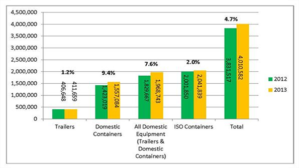 Refrigeratedtransporter 1155 Intermodal Graphic