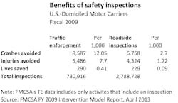 Fleetowner Com Sites Fleetowner com Files Uploads 2014 01 Benefits Of Inspections 1 21 14 Fleetowner Com Sites Fleetowner com Files Uploads 2014 01 Benefits Of Inspections 1 21 14