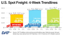 Fleetowner Com Sites Fleetowner com Files Uploads 2014 01 Dat Chart1 Fleetowner Com Sites Fleetowner com Files Uploads 2014 01 Dat Chart1
