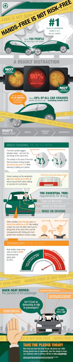 Fleetowner Com Sites Fleetowner com Files Uploads 2014 04 Ddam Hands Free Inforgraphic 2 Fleetowner Com Sites Fleetowner com Files Uploads 2014 04 Ddam Hands Free Inforgraphic 2