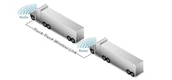 Fleetowner Com Sites Fleetowner com Files Uploads 2014 08 M2 M Graphic Copy 2 Fleetowner Com Sites Fleetowner com Files Uploads 2014 08 M2 M Graphic Copy 2