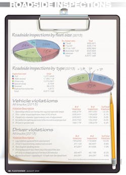 Fleetowner Com Sites Fleetowner com Files Uploads 2014 08 Trucking Roadside Inspections 0 Fleetowner Com Sites Fleetowner com Files Uploads 2014 08 Trucking Roadside Inspections 0