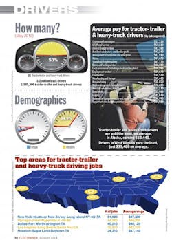 Fleetowner Com Sites Fleetowner com Files Uploads 2014 08 Trucking Drivers 0 Fleetowner Com Sites Fleetowner com Files Uploads 2014 08 Trucking Drivers 0