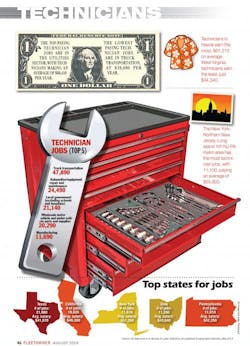 Fleetowner Com Sites Fleetowner com Files Uploads 2014 08 Trucking Technicians 0 Fleetowner Com Sites Fleetowner com Files Uploads 2014 08 Trucking Technicians 0