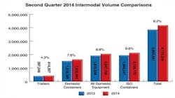 Refrigeratedtransporter 1302 Iana Q2 Chart Refrigeratedtransporter 1302 Iana Q2 Chart