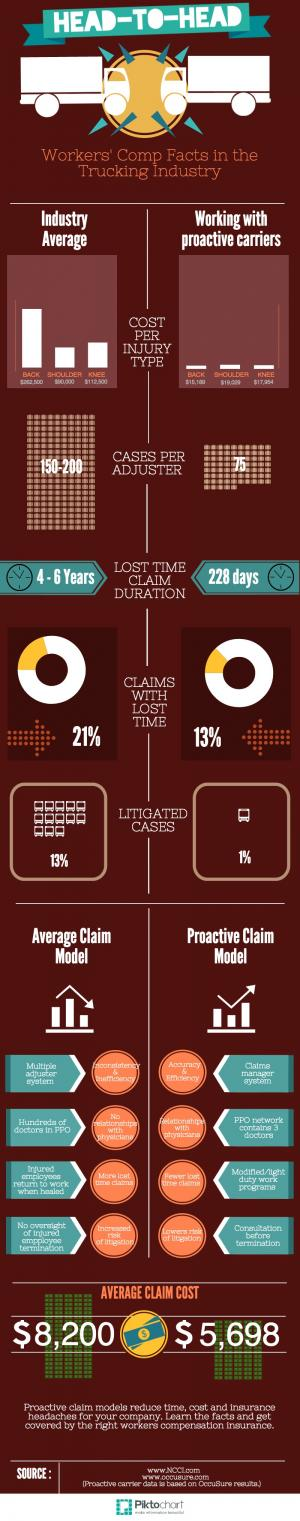 Fleetowner Com Sites Fleetowner com Files Uploads 2014 08 Workers Comp Graphic 0