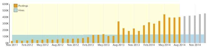 Fleetowner Com Sites Fleetowner com Files Uploads 2014 09 Chart