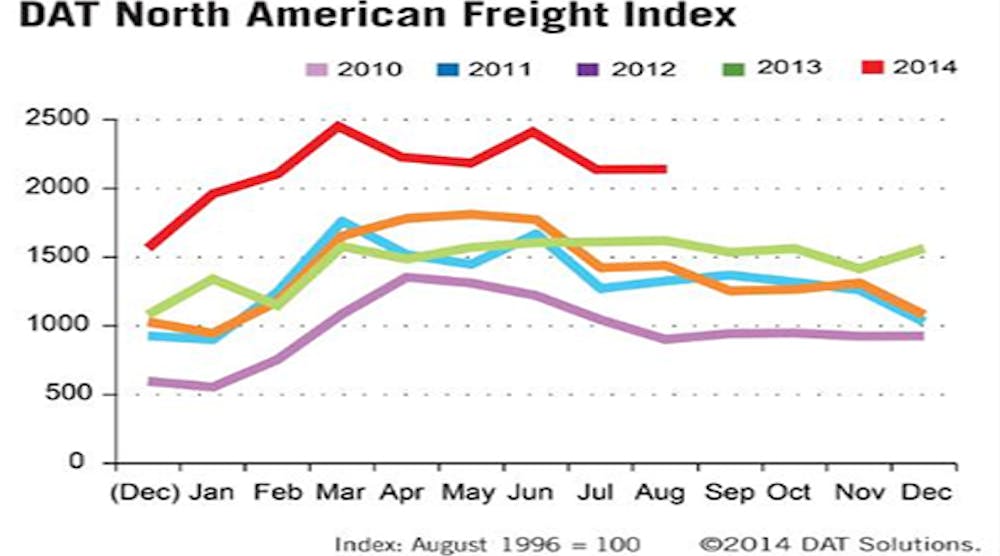Refrigeratedtransporter 1322 Dat August Rate Chart