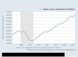 Fleetowner Com Sites Fleetowner com Files Uploads 2014 11 Economy Chart Real Gdc 0