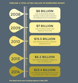 Fleetowner Com Sites Fleetowner com Files Uploads 2015 01 Ata Graphic Fleetowner Com Sites Fleetowner com Files Uploads 2015 01 Ata Graphic