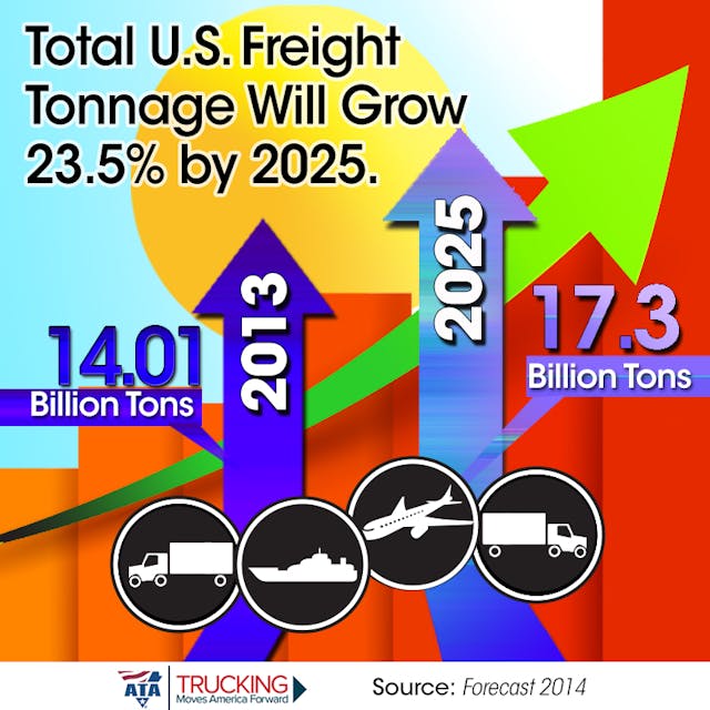 Fleetowner Com Sites Fleetowner com Files Uploads 2015 01 Freight Outlook Tonnage