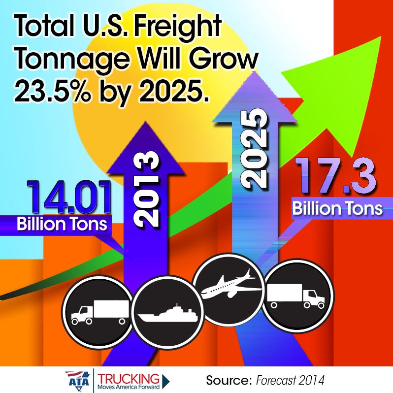 Fleetowner Com Sites Fleetowner com Files Uploads 2015 01 Freight Outlook Tonnage